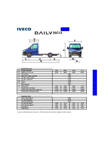 35C13 E5 - Iveco