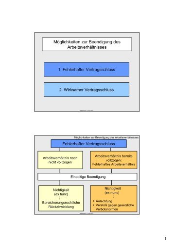 Folien - GK Individualarbeitsrecht - Satz 2 Folien_p55-73.pdf