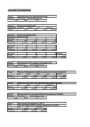 AG-Evaluation Gesamtergebnisse.xlsx