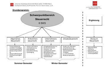 Schwerpunktbereich Steuerrecht - Johannes Gutenberg-UniversitÃ¤t ...