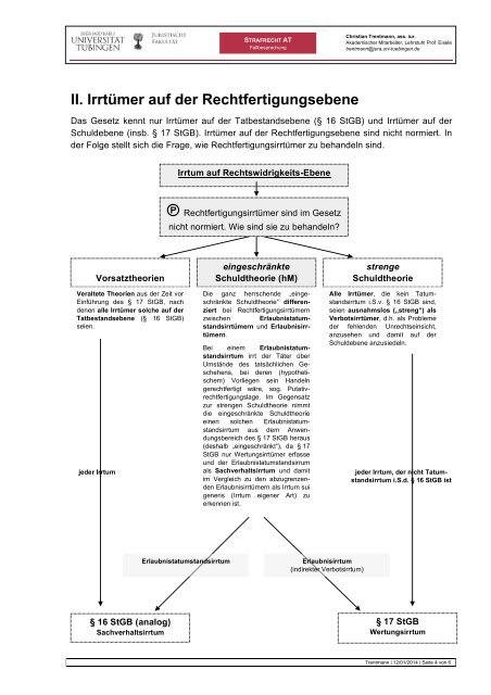 16_StrafR_AT - Verbotsirrtümer und ETBI