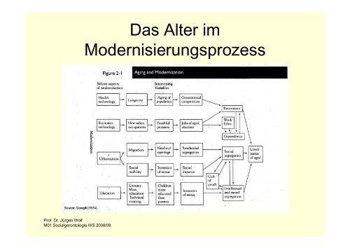 Was ist Gerontologie? - Jurgenwolf.de