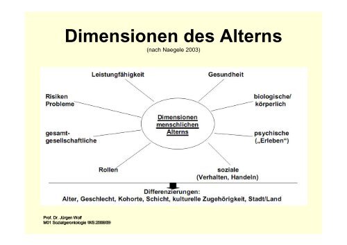 Was ist Gerontologie? - Jurgenwolf.de