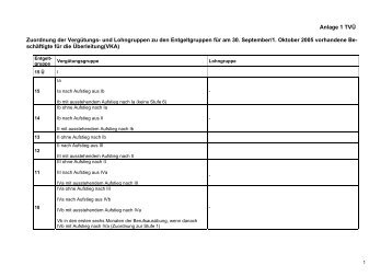 Zuordnung der VergÃ¼tungs- und Lohngruppen zu den ... - Juris