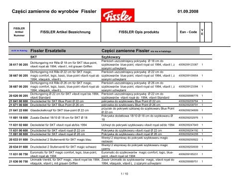 Części zamienne do wyrobów Fissler - jurob