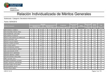 RelaciÃ³n Individualizada de MÃ©ritos Generales