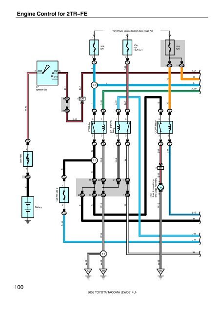 Toyotum Tacoma Engine Schematic - Complete Wiring Schemas
