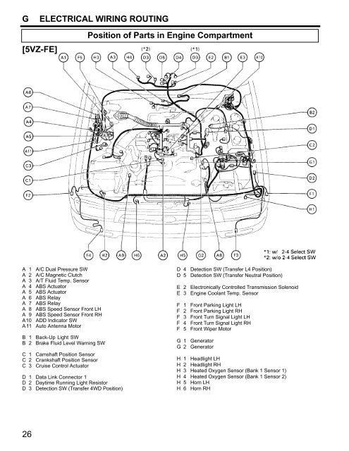 Engine compartment questions