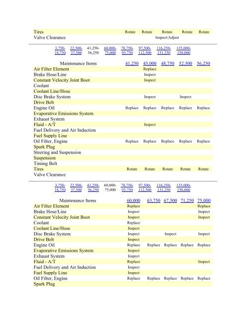 Maintenance Items 3750 7500 11250 15000 18750 Air ... - JustAnswer