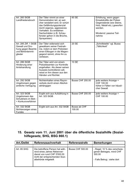 Richtlinien für die Strafzumessung Recommandations quant à la ...