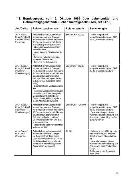 Richtlinien für die Strafzumessung Recommandations quant à la ...