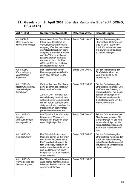 Richtlinien für die Strafzumessung Recommandations quant à la ...