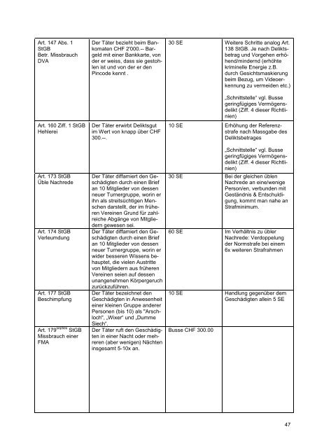 Richtlinien für die Strafzumessung 2014 (VBRS vom 22.11.2013)