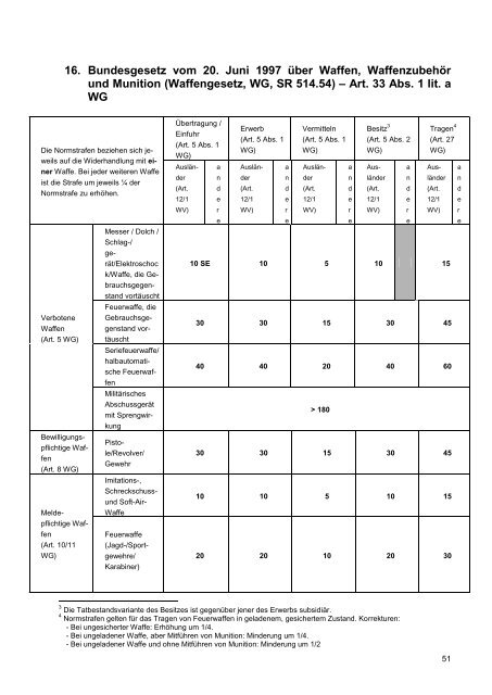 Richtlinien für die Strafzumessung 2014 (VBRS vom 22.11.2013)