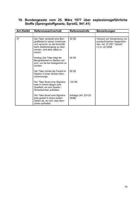 Richtlinien für die Strafzumessung 2014 (VBRS vom 22.11.2013)