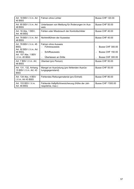 Richtlinien für die Strafzumessung 2014 (VBRS vom 22.11.2013)