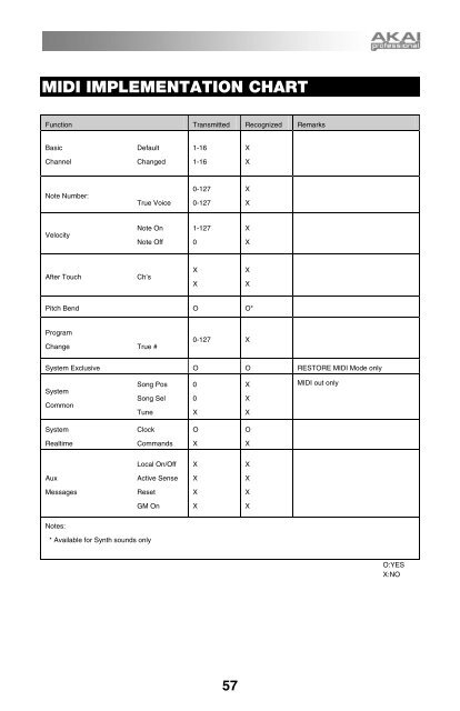 Akai XR20 Reference Manual - V1.1 - Produktinfo.conrad.com