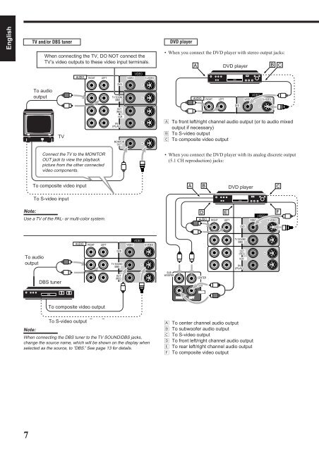 RX-7000RBK - JVC