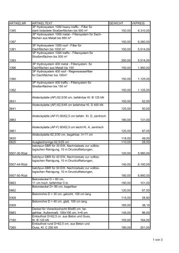 Artikelübersicht von 101 kg bis 200 kg