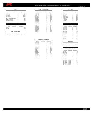 Prijslijst Home and Mobile Entertainment - Jvc