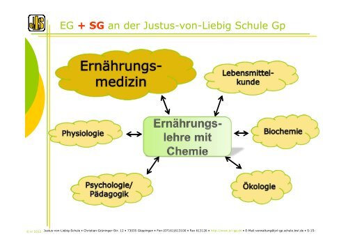 + SG - Justus-Von-Liebig-Schule Göppingen