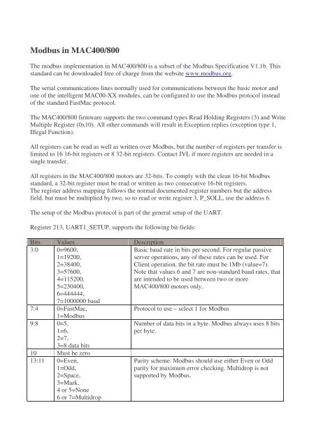 Modbus in MAC400_800