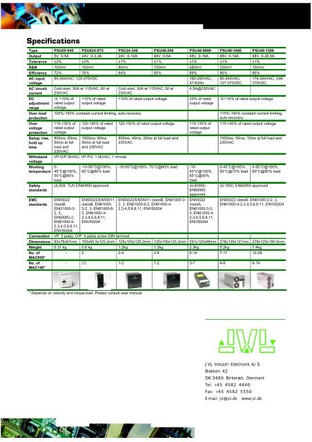 datasheet - JVL Industri Elektronik A/S