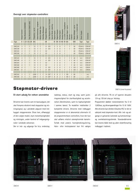 LC0008-01DK - JVL Industri Elektronik A/S