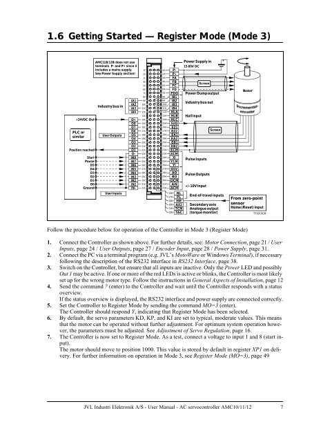 User Manual - JVL Industri Elektronik A/S