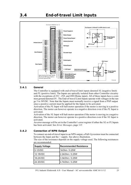 User Manual - JVL Industri Elektronik A/S