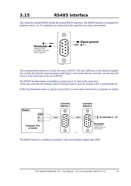 User Manual - JVL Industri Elektronik A/S