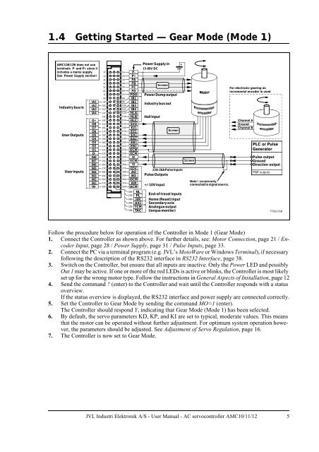 User Manual - JVL Industri Elektronik A/S