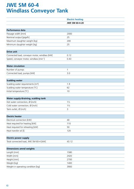 Technical data SDM 16-60 - JWE-Baumann GmbH