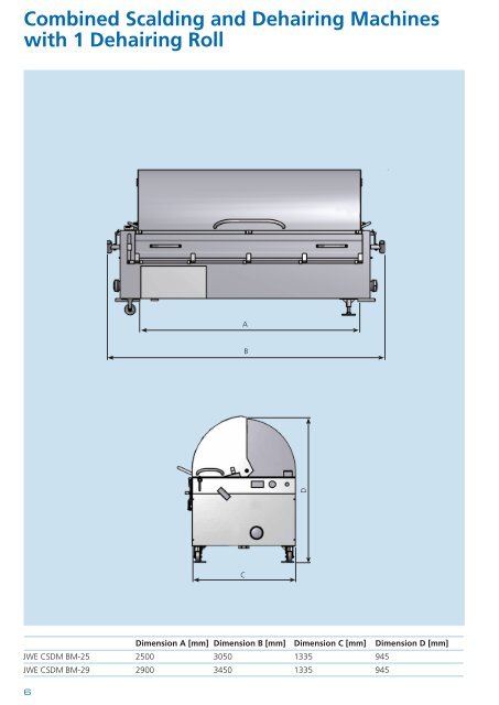 Technical Data CSDM Baumann - JWE-Baumann GmbH