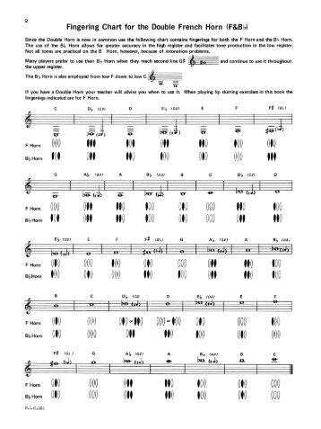 Fingering Chart for the Double French Horn lF&Bl>l - JW Pepper