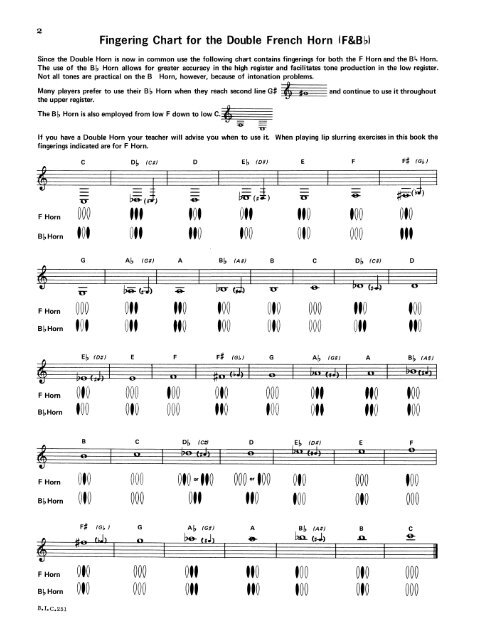 French Horn B Flat Scale Finger Chart