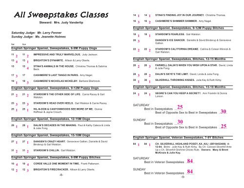 All Sweepstakes Classes