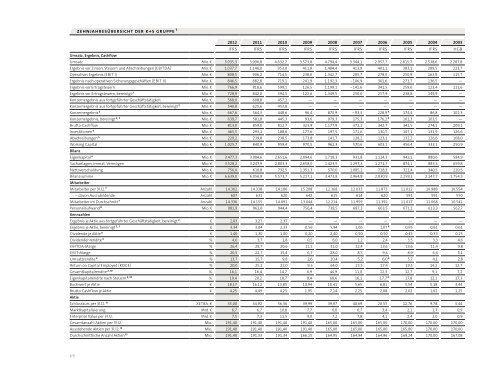 Unternehmens- und Nachhaltigkeitsbericht 2012 - K+S ...