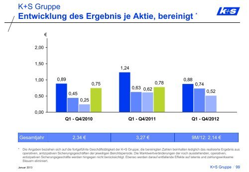 Handout - K+S Aktiengesellschaft