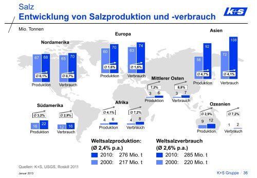 Handout - K+S Aktiengesellschaft