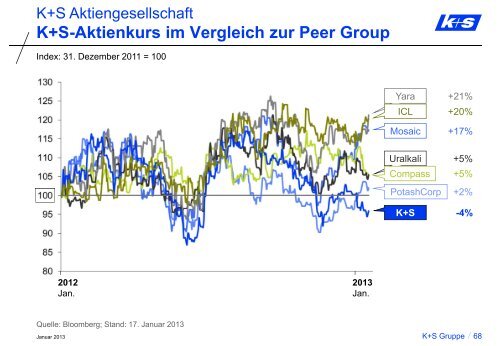 Handout - K+S Aktiengesellschaft