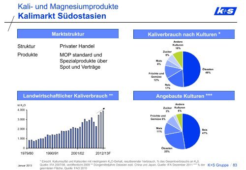 Handout - K+S Aktiengesellschaft