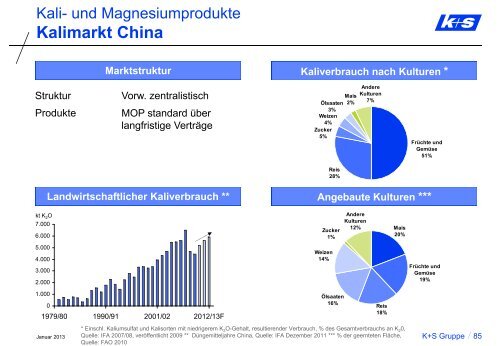 Handout - K+S Aktiengesellschaft