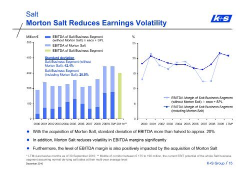 Presentation of Karl Mielke, CEO K+S North America Salt Holdings ...