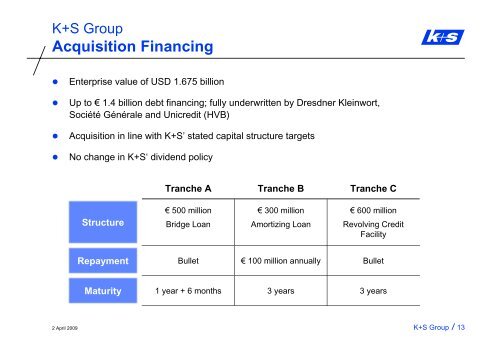 Presentation documents conference call - K+S Aktiengesellschaft