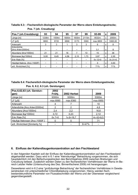 Elektrobefischungen von Abschnitten der Werra zwischen ...