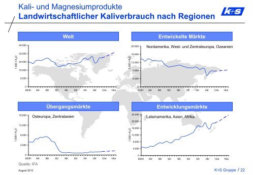 Standardpräsentation Investor Relations - K+S Aktiengesellschaft