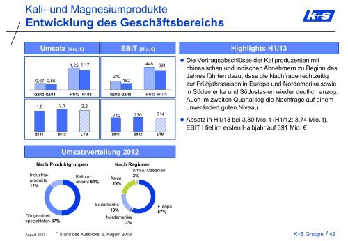 Standardpräsentation Investor Relations - K+S Aktiengesellschaft