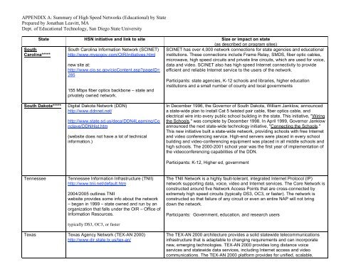 Statewide Network Comparison: Overview - K12HSN