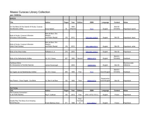 Curacao Book Inventory (PDF) - Maass